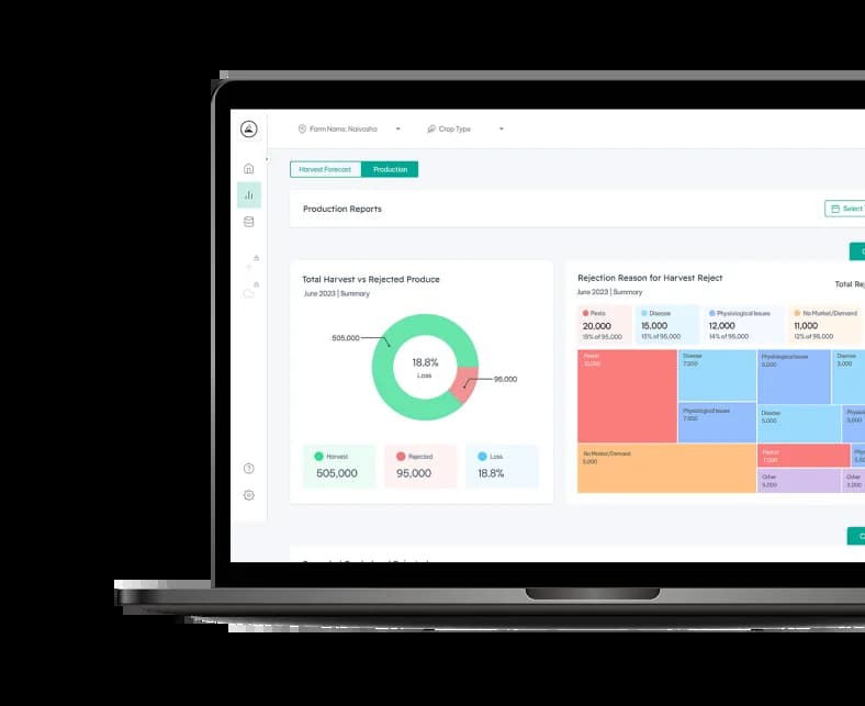 Lima Dashboard